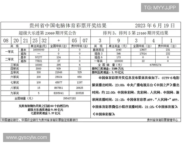 体育彩票开奖结果正式公布揭晓